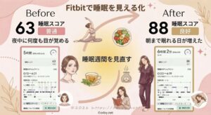 Fitbitで睡眠を見える化したビフォーアフター（更年期の睡眠改善例）